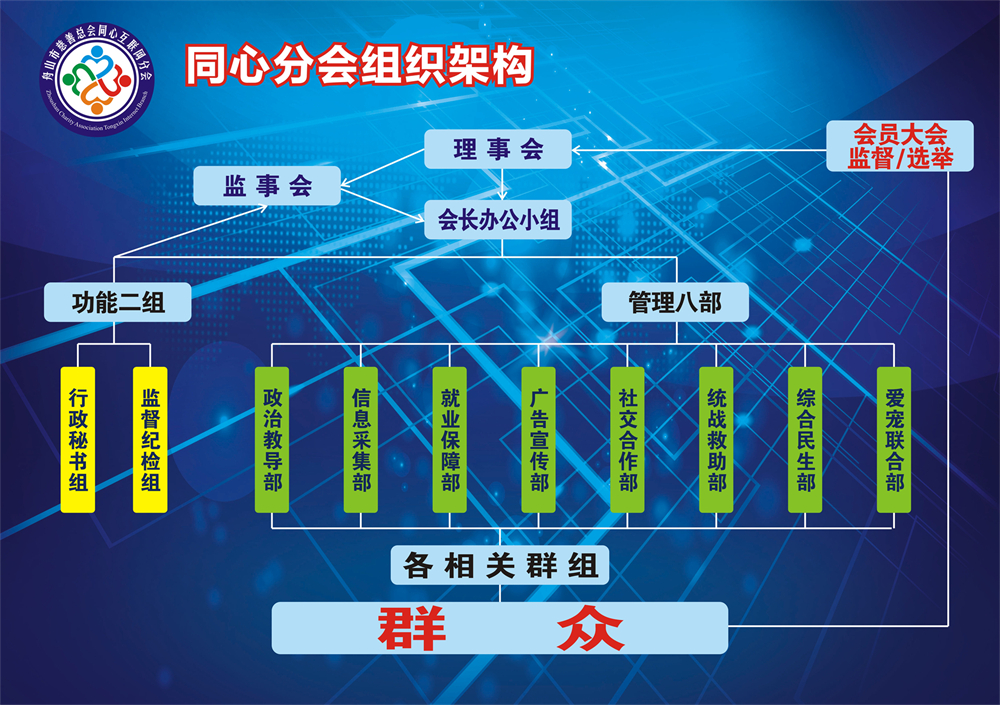 16（十六）21.8.25.1同心组织架构.jpg